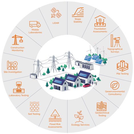 Transmission Network