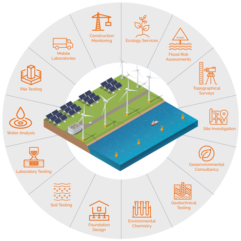 Renewable Energy Services