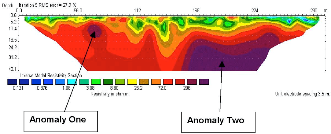 Electrical resistivity section