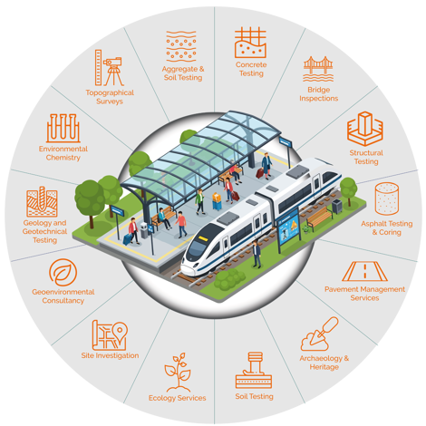 Railway Infrastructure